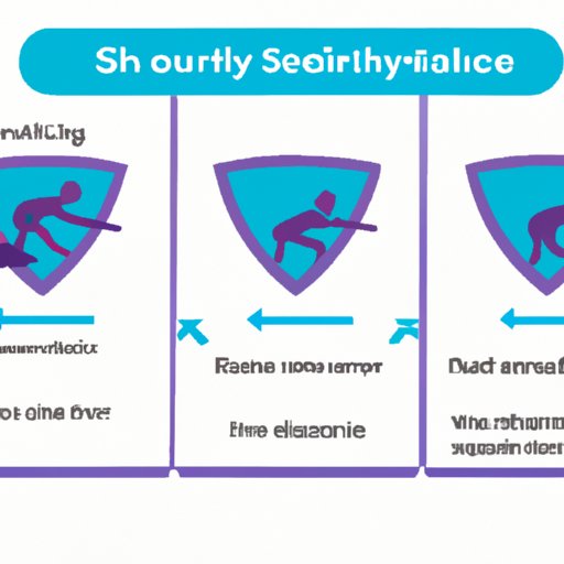 Safety Considerations for Shield Surfing