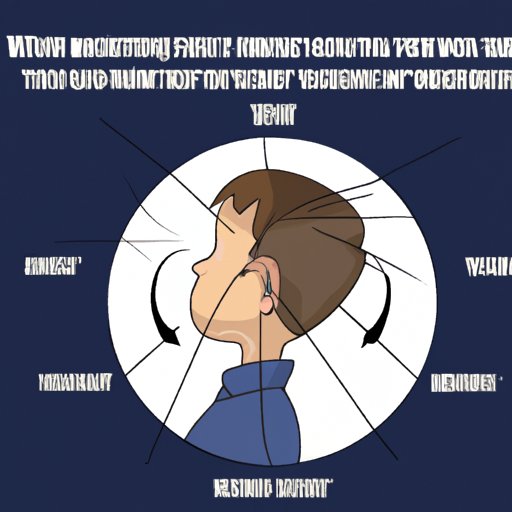 How to Determine Which Ear is Causing Your Vertigo Symptoms