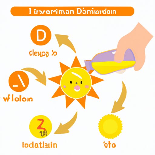 IV. Factors Influencing Vitamin D Production