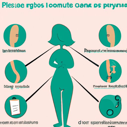 II. Symptoms of PCOS: How to Recognize the Signs