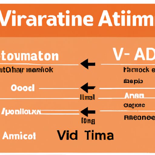 Understanding the Importance of Vitamin A for Your Health: A Comprehensive Guide to Vitamin A Intake