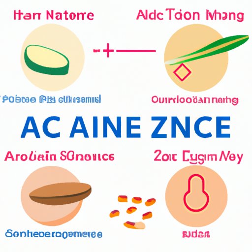 VII. From A to Zinc: The Essential Nutrients and Supplements for Clearing Acne and Promoting Skin Health