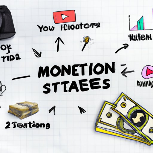 The basics of YouTube monetization and how to get started