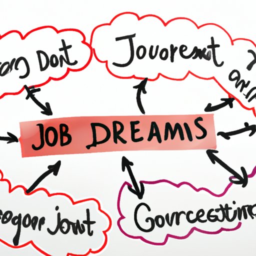 Outlining Ways to Get Your Dream Job