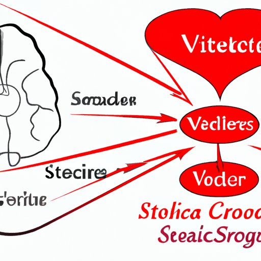 V. Exploring the Risk Factors and Causes of Stroke as a Cardiovascular Disease