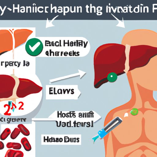 IV. Hepatitis C: How It Can Affect Your Body and Its Symptoms