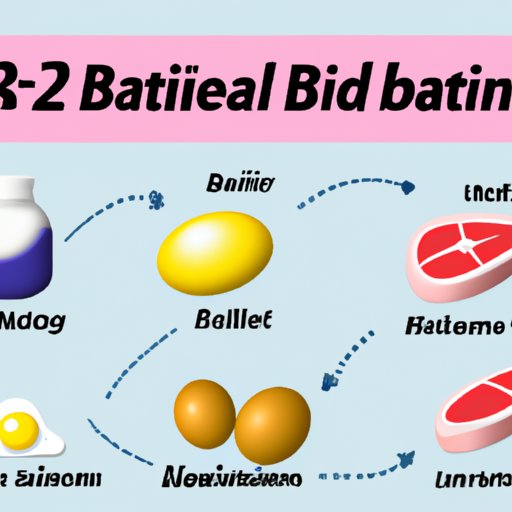 Understanding the Different Forms of Vitamin B12 and Their Benefits