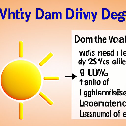 The Importance of Understanding Low Vitamin D Levels and Its Effects on Your Body