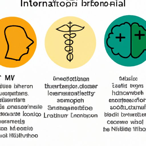 IV. Types of Mental Health Counseling Specializations