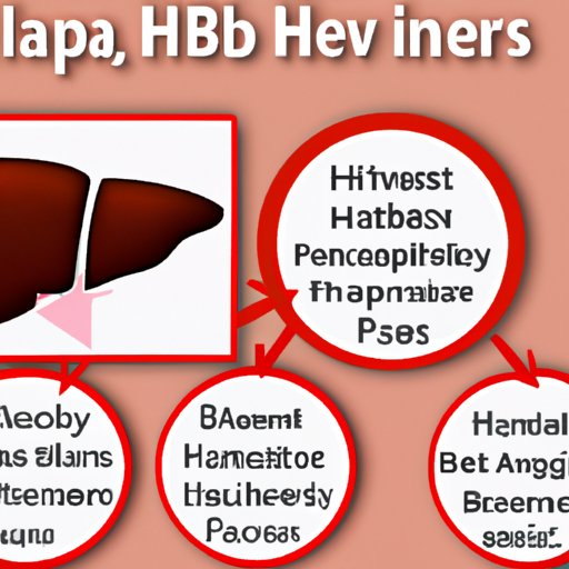 The Hidden Dangers of Hepatitis B: Recognizing the Symptoms Early