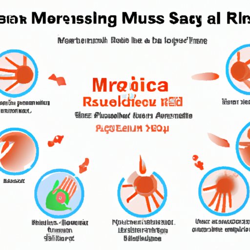 How to Identify MRSA Symptoms and Prevent Infection