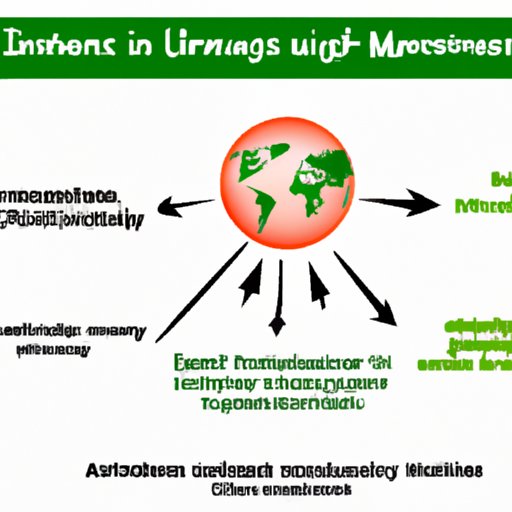  The Impact of Environmental Factors on Autoimmune Diseases 